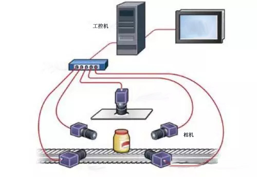 �C��ҕ�X���F(xi��n)ʳƷ�ޘ�(bi��o)���z�y
